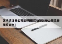 区块链注册公司流程图[区块链注册公司流程图片大全]